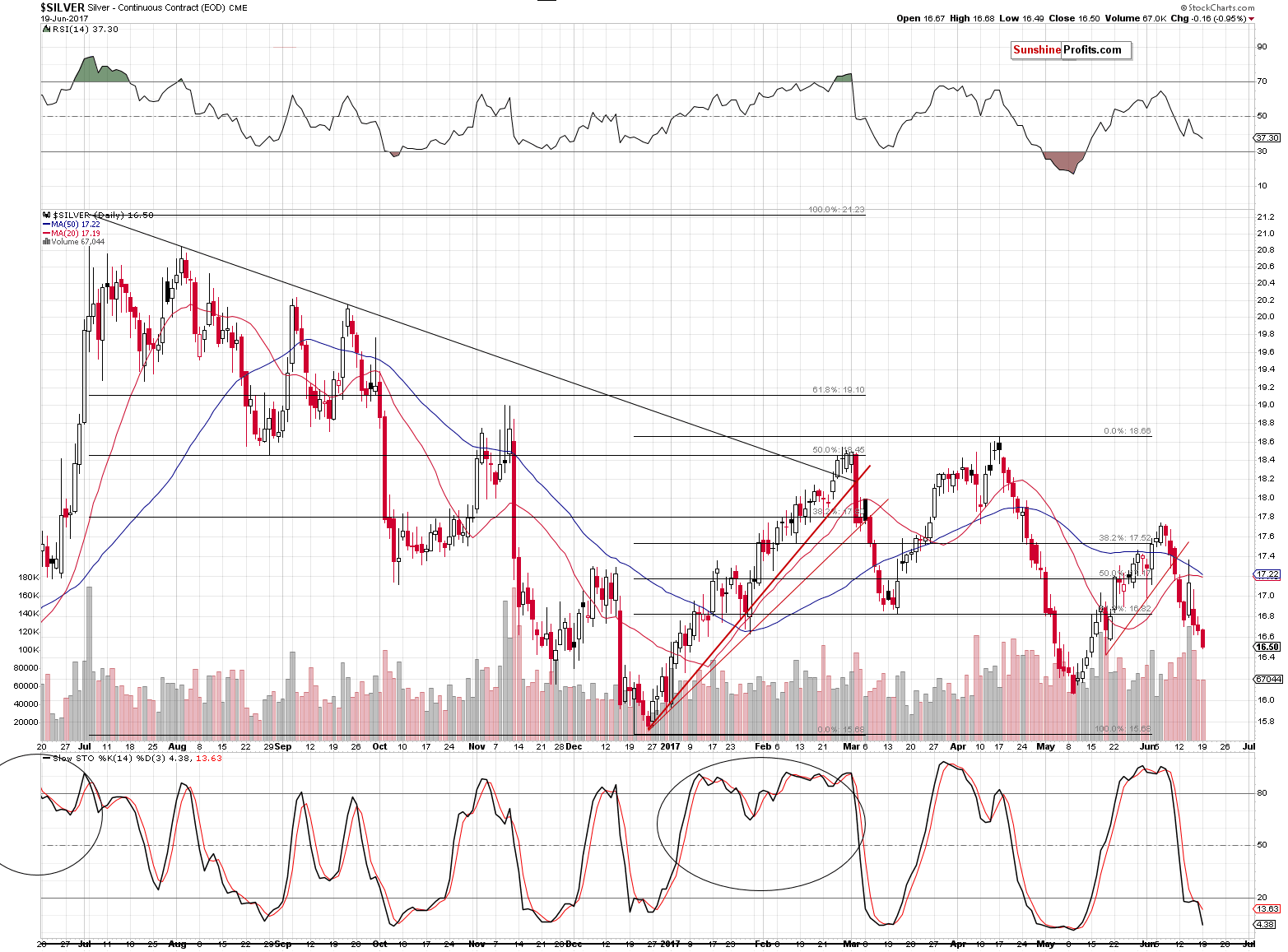 Silver Spot Price Daily