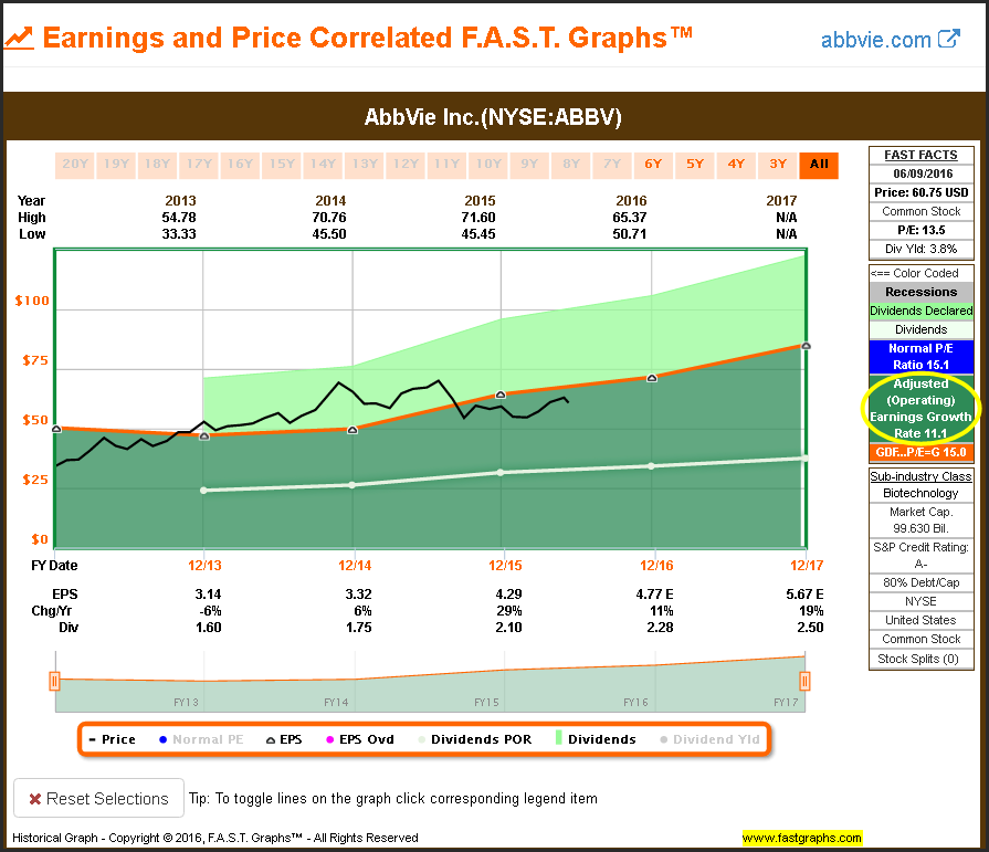BBV Earnings and Price with Growth Info