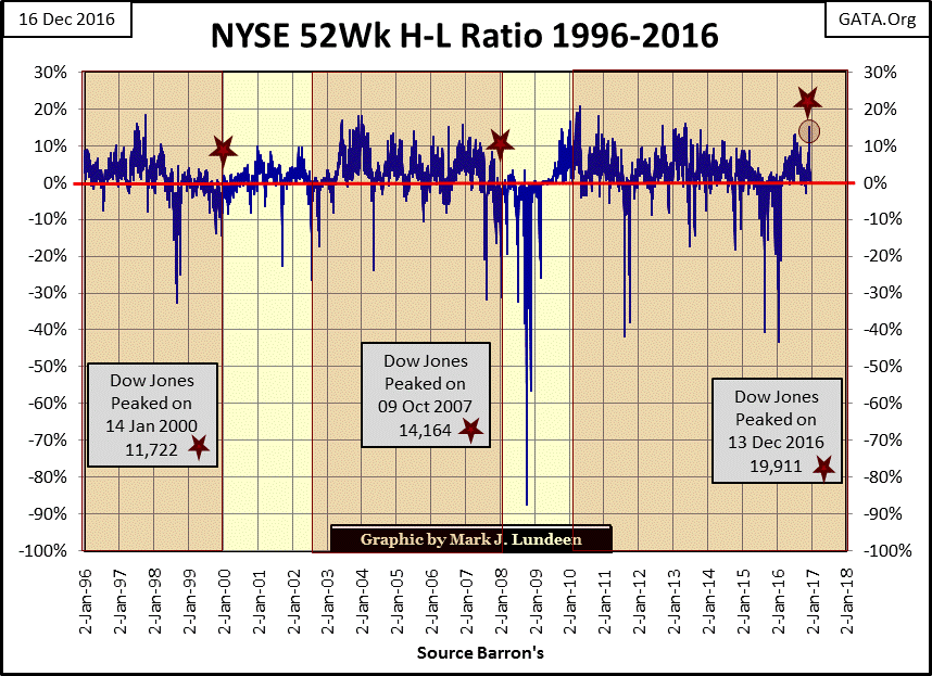 NYSE 52Wk