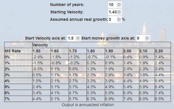 Money Velocity vs Growth