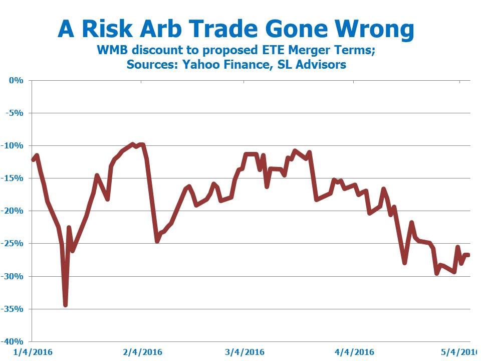 A Risk Arb Trade Gone Wrong