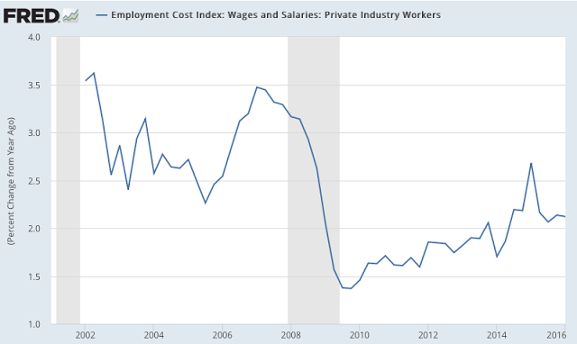 Employment Cost Index 2000-2016