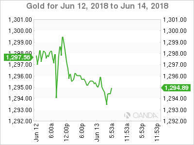 Gold for June 13, 2018