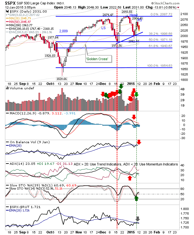 SPX Daily