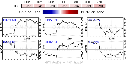 Forex heatmap