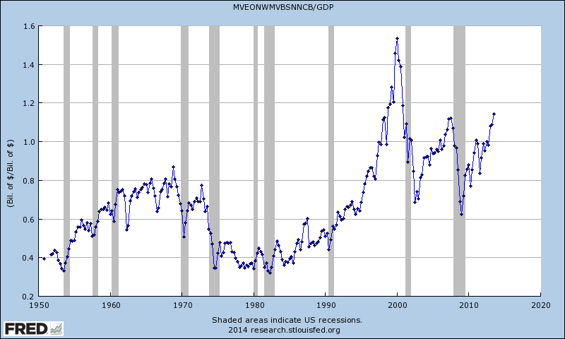 Market-Cap-to-GDP