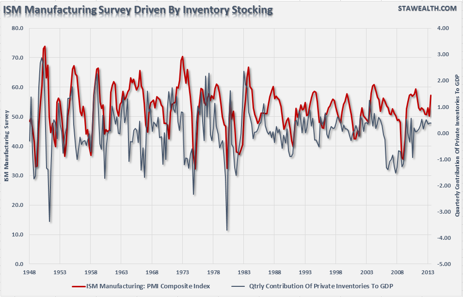 ISM-Manufacturing-Inventory