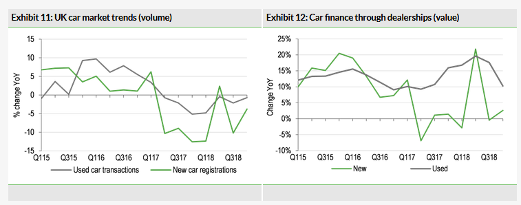 UK Car Market Trends (Volume)