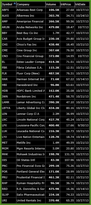 October Watch List