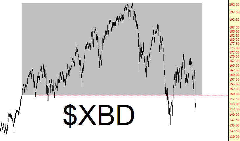 XBD Chart