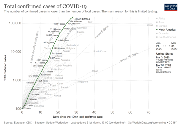 Total Covid-19 Cases