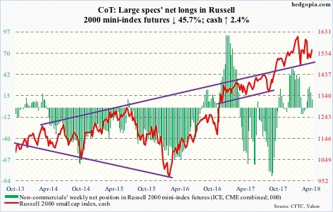 Russell 2000 futures