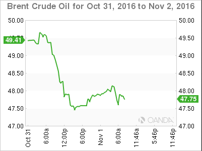 Brent Crude Oil Chart October 31 To Nov 2, 2016