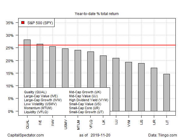 S&P 500 Total Return Chart