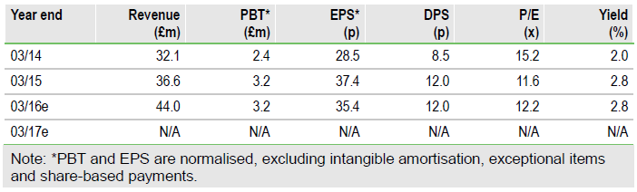 Solid State Chart Solid State Chart