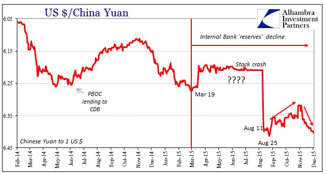 USD/CNY