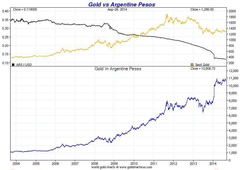 Argentine Gold 2004