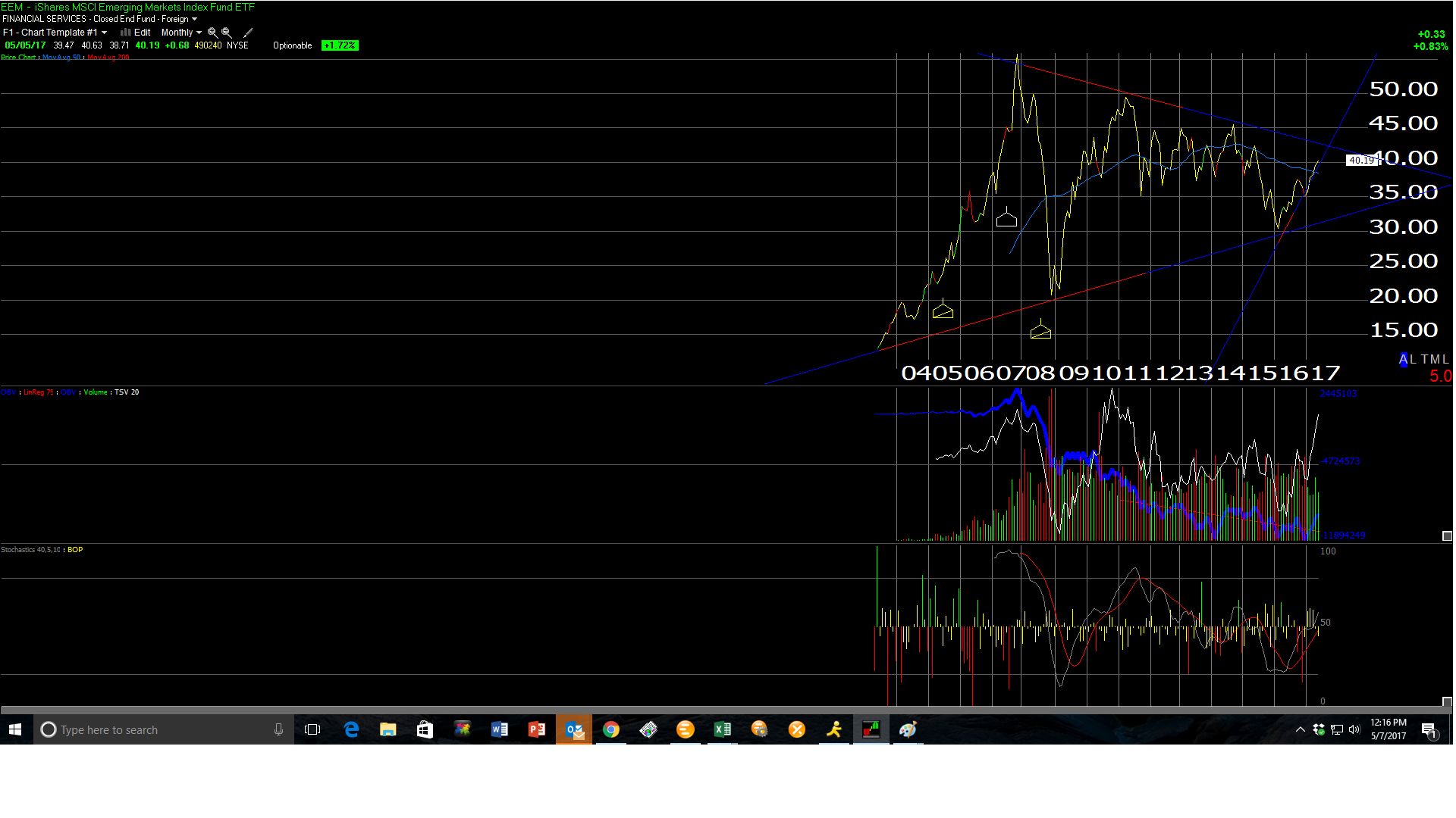 EEM Monthly