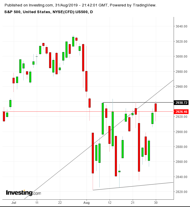 SPX Daily