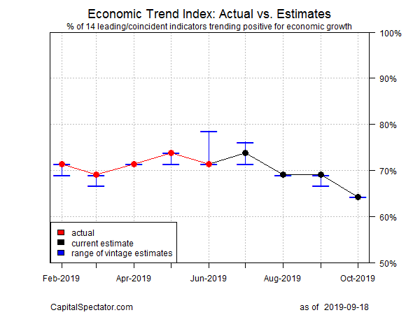 ETI - Actual vs Estimates