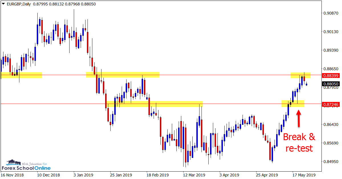 EURGBP Daily