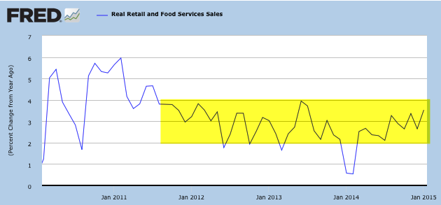 Real Retail and Food Services Sales 1009-Present