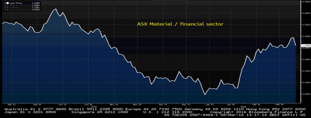 ASX material- financial sector