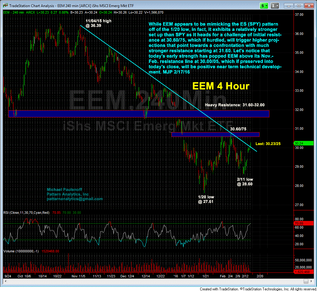 iShares MSCI Emerging Markets