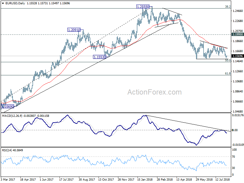 EUR/USD Daily Chart