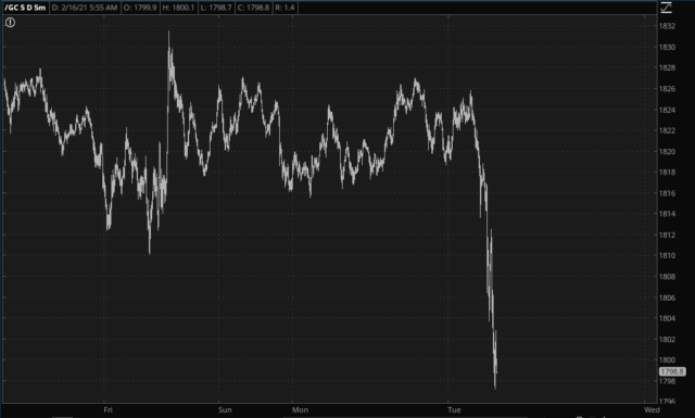 Silver Daily Chart.