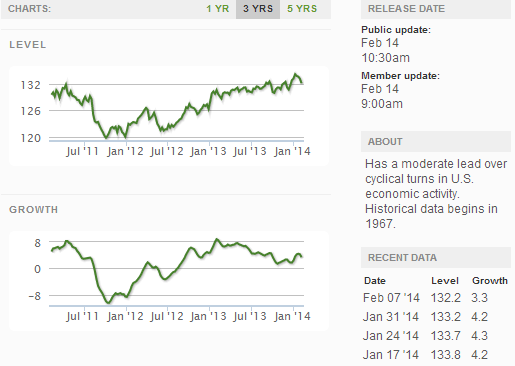 Weekly_indexes