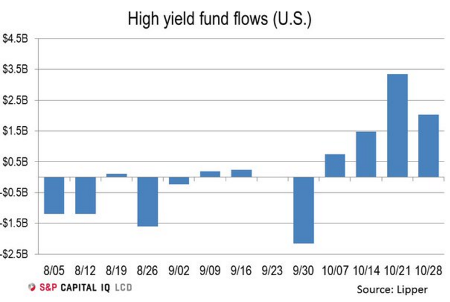 High Yield Fund Flows