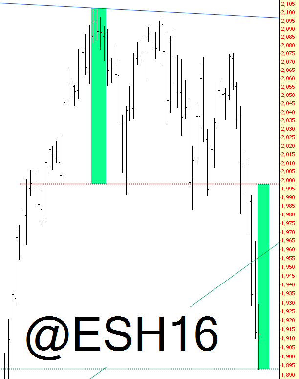 ES Chart