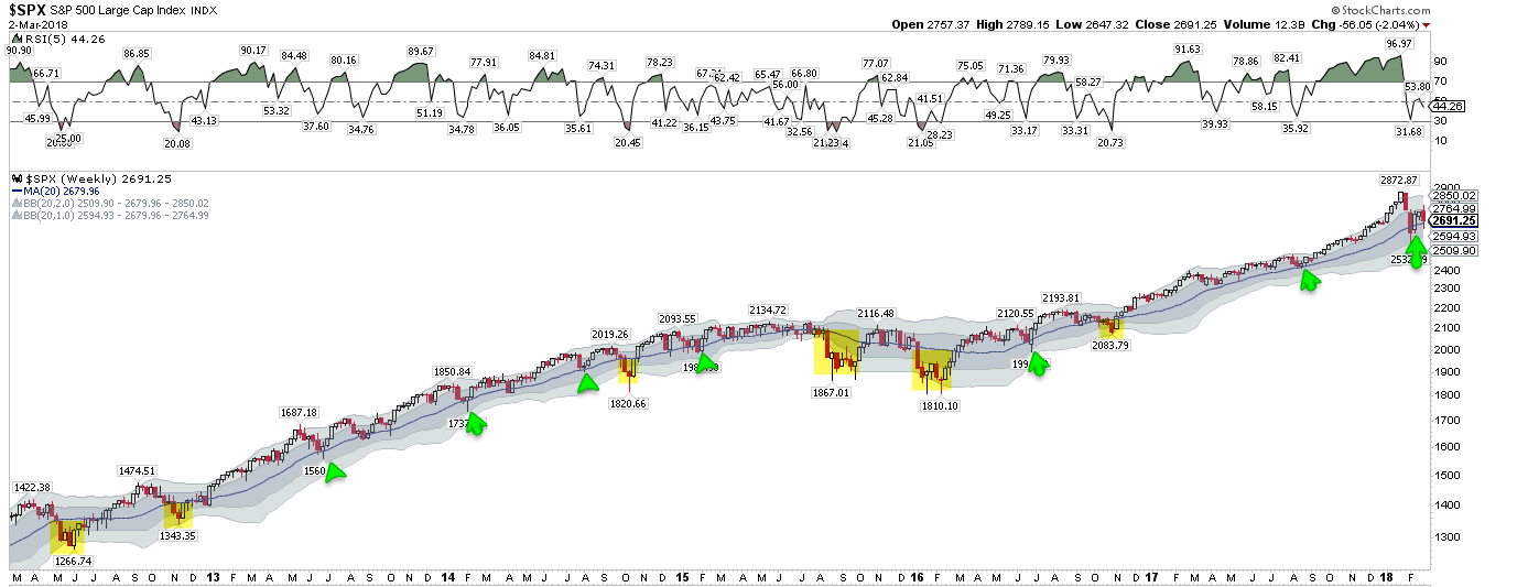 SPX Weekly 2012-2018