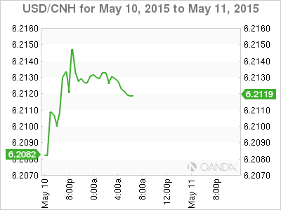 USD/CNH 4-Hour Chart May 10th-11th 