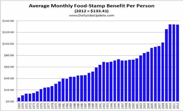 Monthly Benefits per American