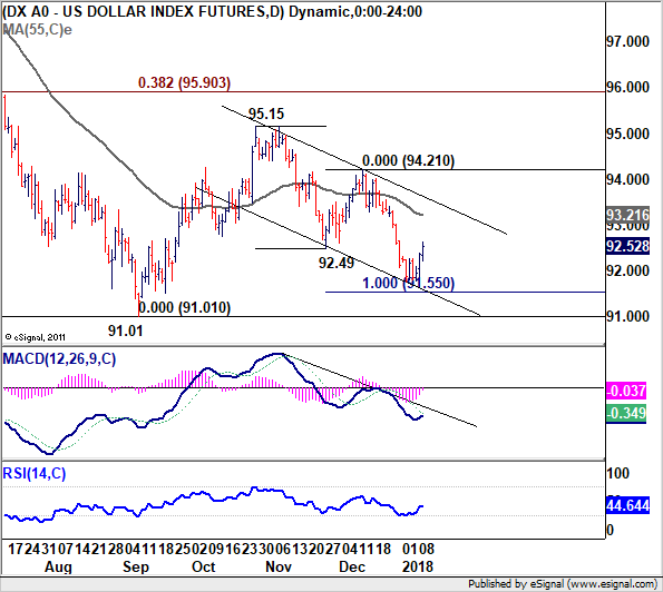 DA A0 US Dollar Index