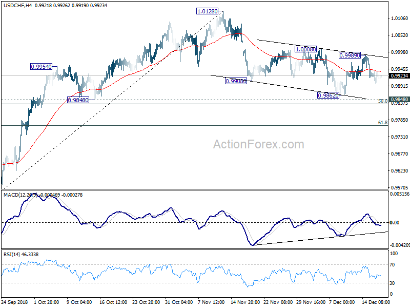 USD/CHF