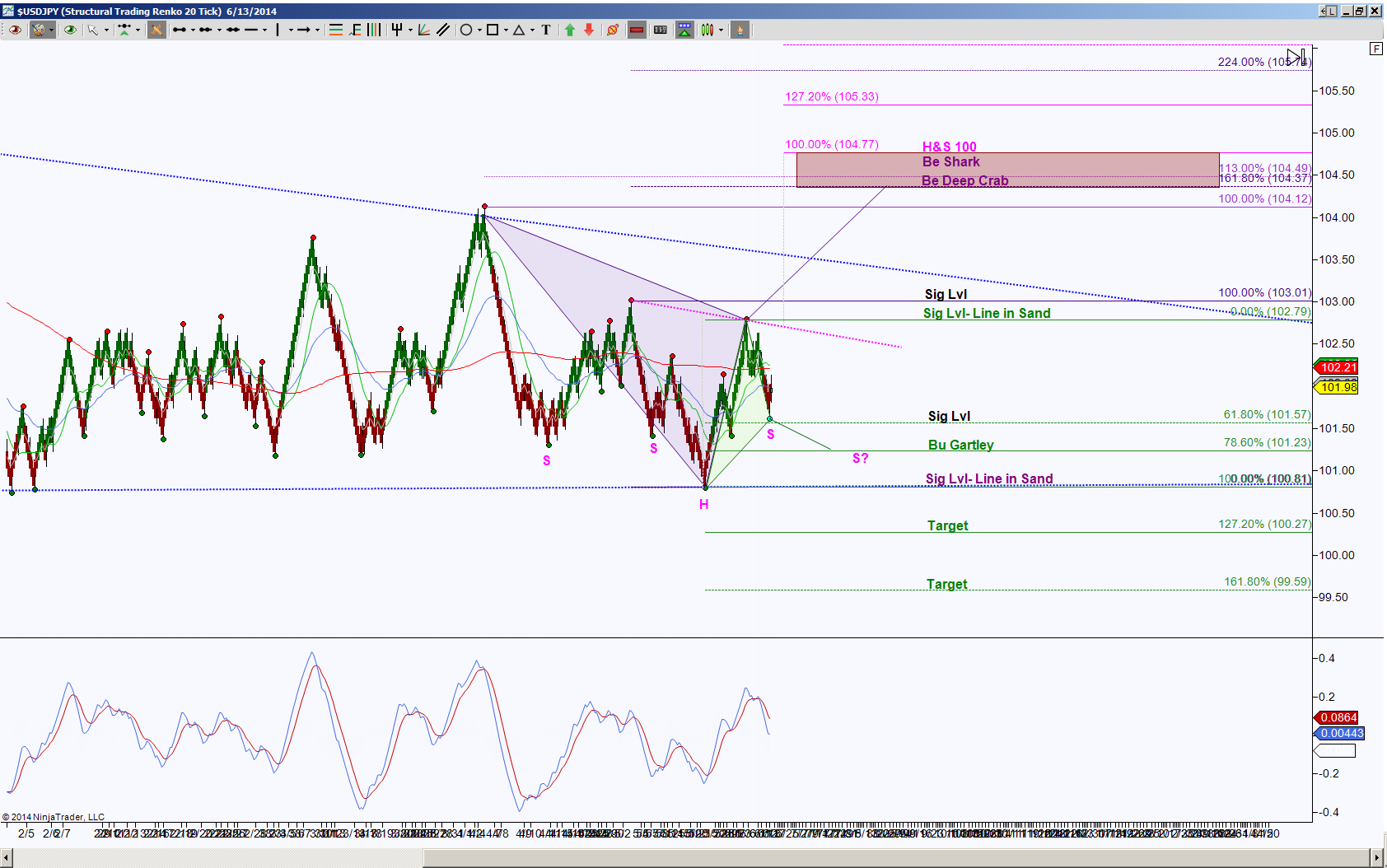 USD/JPY 