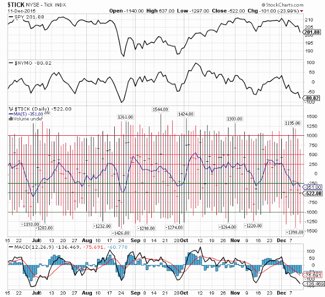 NYSE Daily Chart