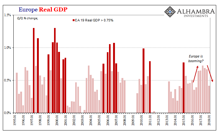 Europe Real GDP