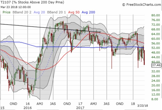 T2107 Chart