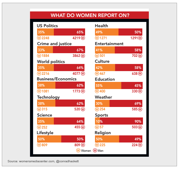 Women in media