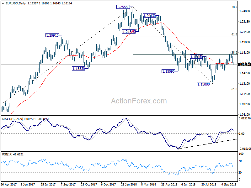 EUR/USD