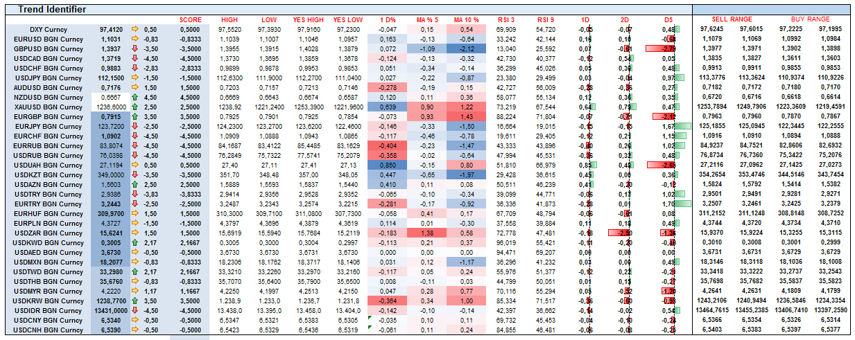 FX Market Trends