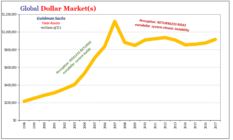 Dollar Markets - Goldman Sachs