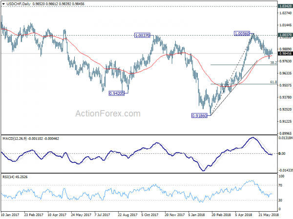 USD/CHF Daily Chart