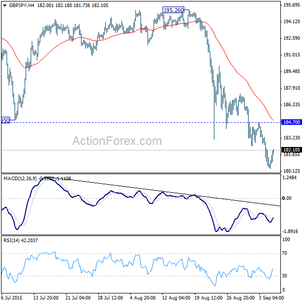 GBPJPY,H4 Chart