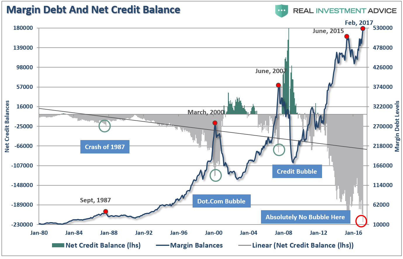 Debt And Credit