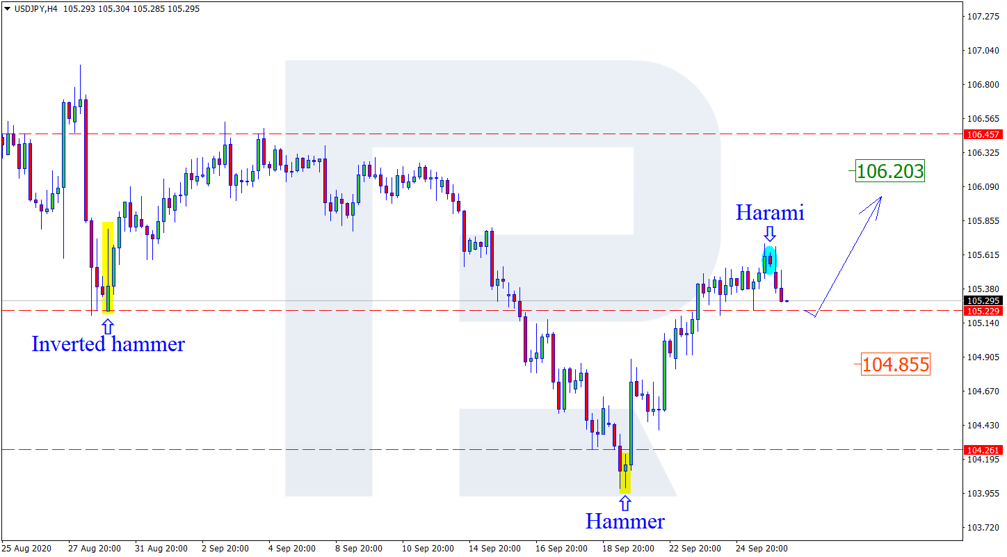 USDJPY